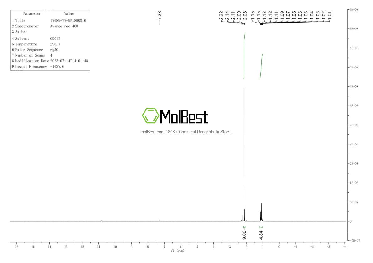 Physical sample testing spectrum (NMR) of 17689-77-9