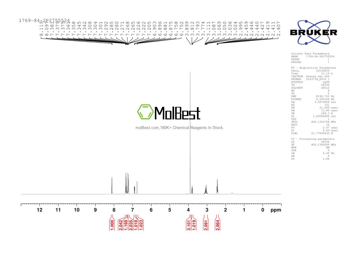 Physical sample testing spectrum (NMR) of 1769-84-2