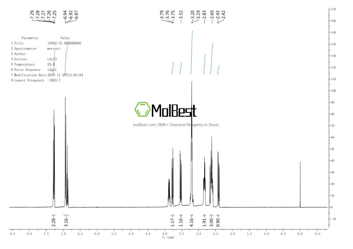 Physical sample testing spectrum (NMR) of 17692-31-8