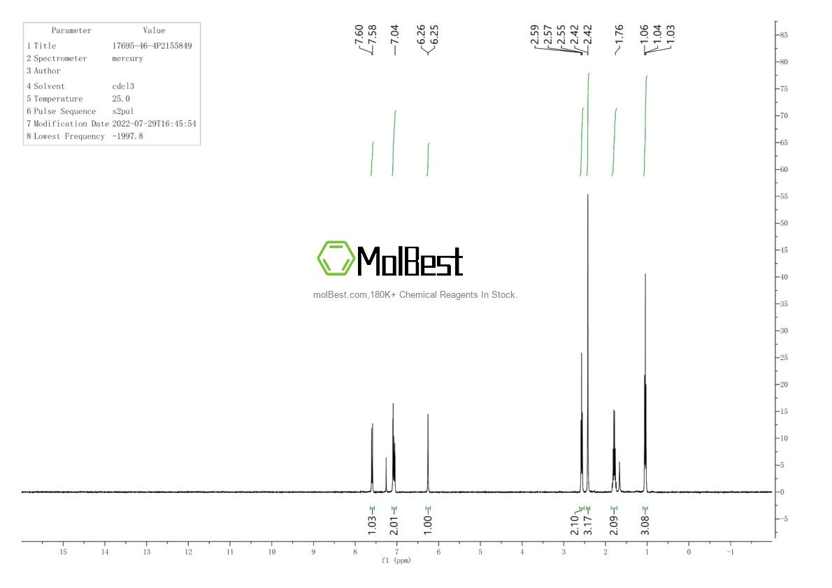 Physical sample testing spectrum (NMR) of 17695-46-4