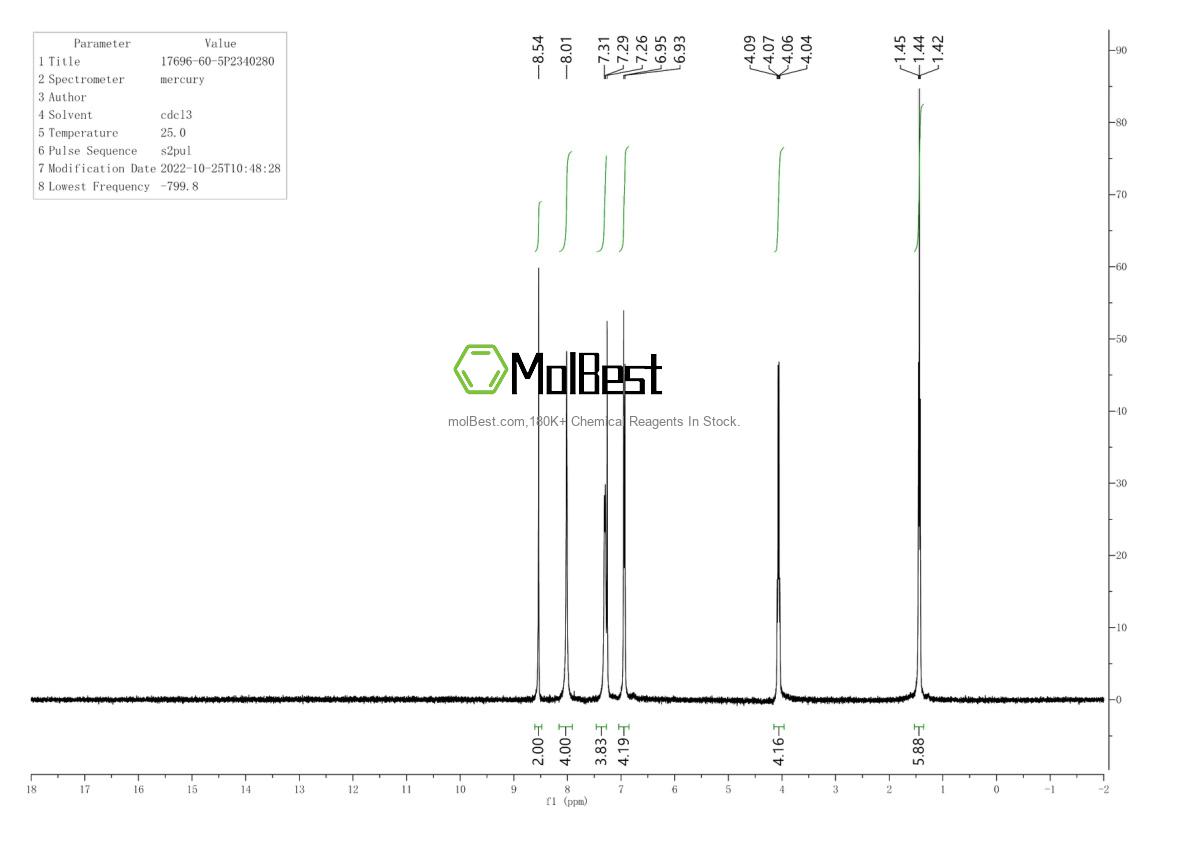 Physical sample testing spectrum (NMR) of 17696-60-5