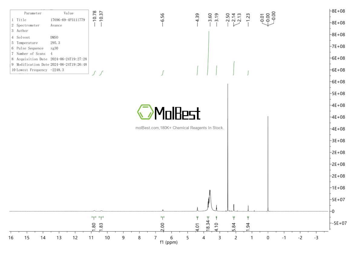 Physical sample testing spectrum (NMR) of 17696-69-4