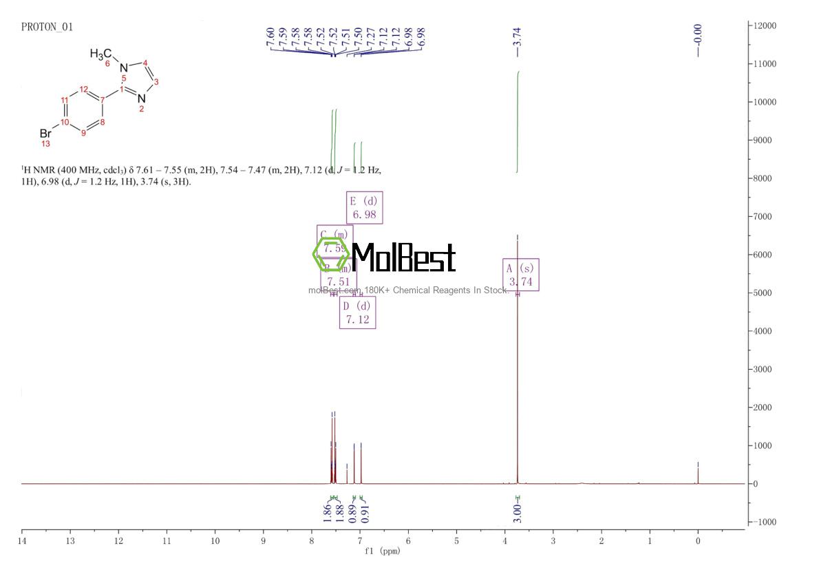 Physical sample testing spectrum (NMR) of 176961-54-9
