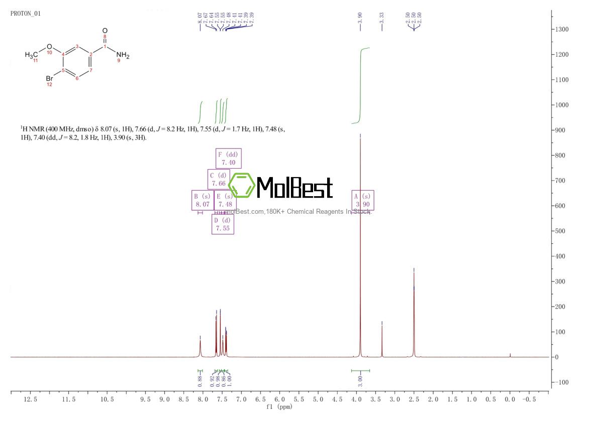 Physical sample testing spectrum (NMR) of 176961-57-2
