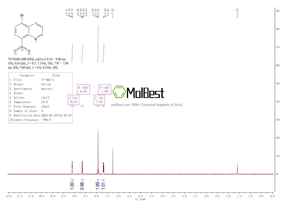 176967-80-9 fiziksel numune test spektrumu (NMR)
