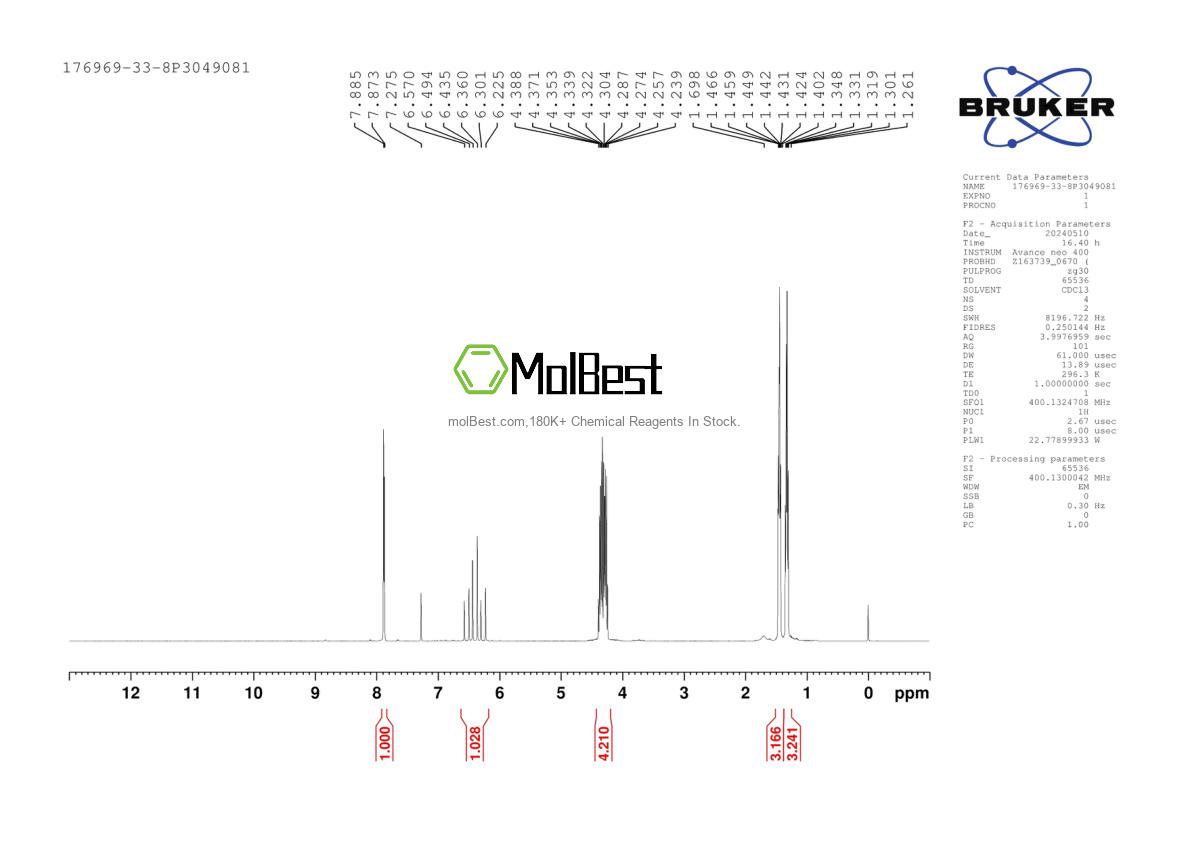 Physical sample testing spectrum (NMR) of 176969-33-8
