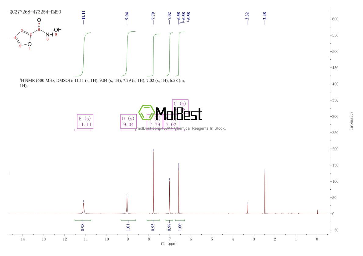 Physical sample testing spectrum (NMR) of 17698-14-5