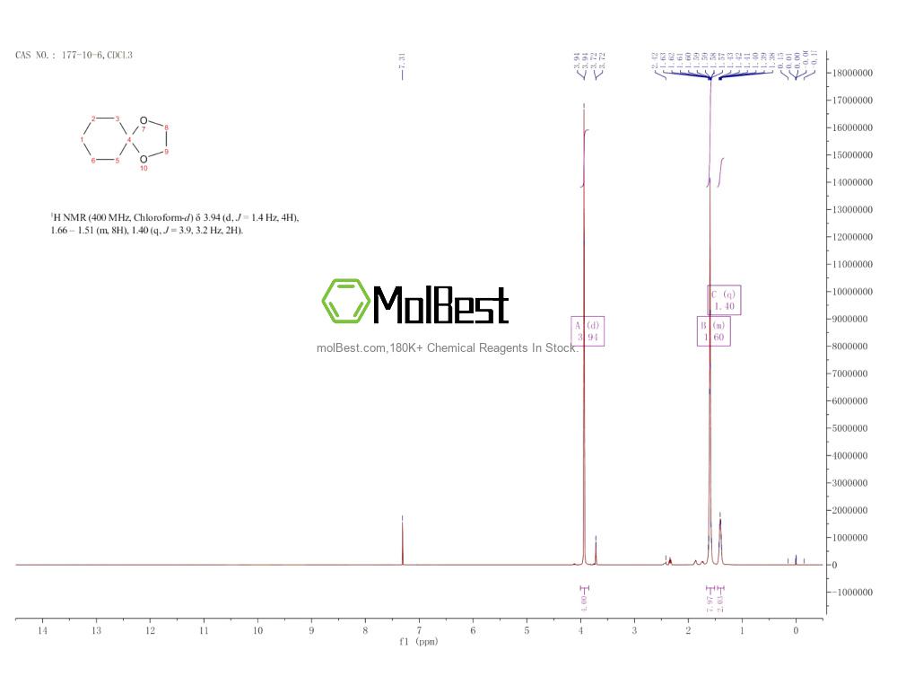Physical sample testing spectrum (NMR) of 177-10-6