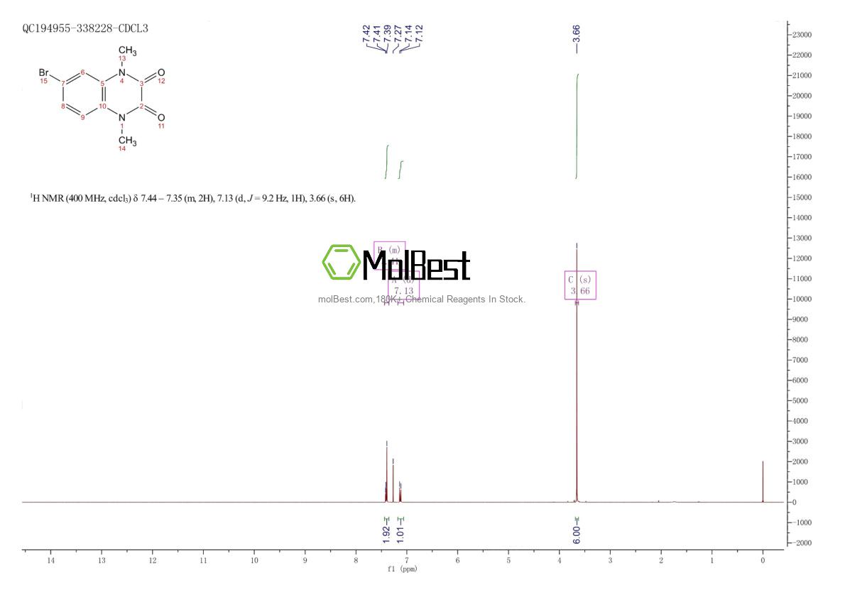 Physical sample testing spectrum (NMR) of 1770-36-1