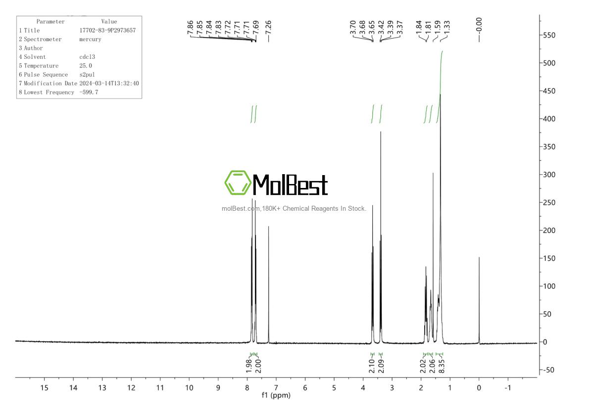 Physical sample testing spectrum (NMR) of 17702-83-9