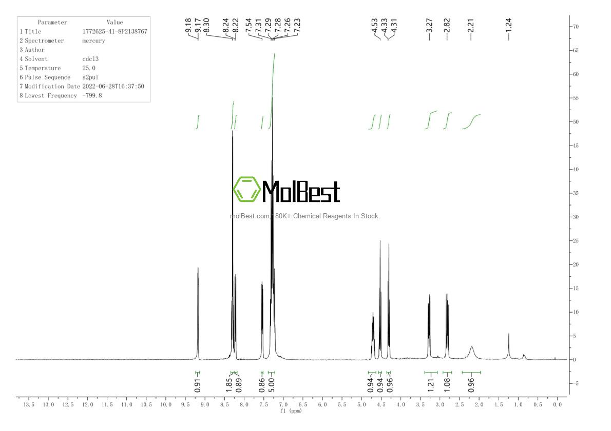 Physical sample testing spectrum (NMR) of 17702-88-4