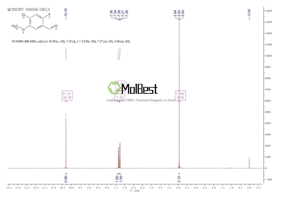 Physical sample testing spectrum (NMR) of 177034-24-1