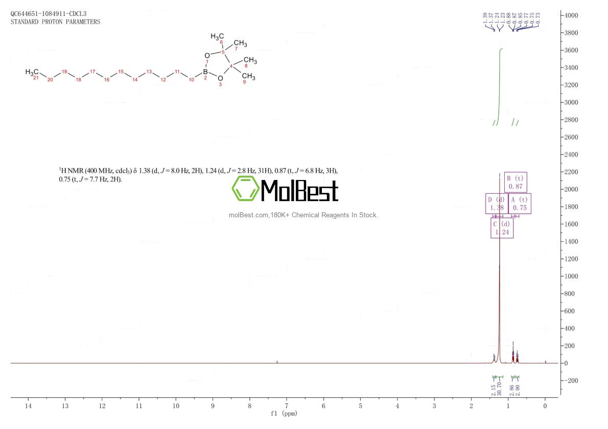 Physical sample testing spectrum (NMR) of 177035-82-4