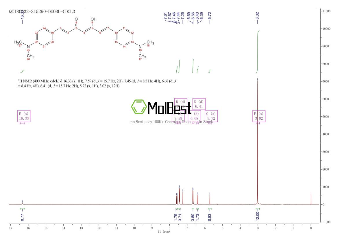 Physical sample testing spectrum (NMR) of 177086-91-8