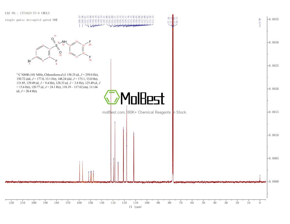 Physical sample testing spectrum (NMR) of 1771023-75-6