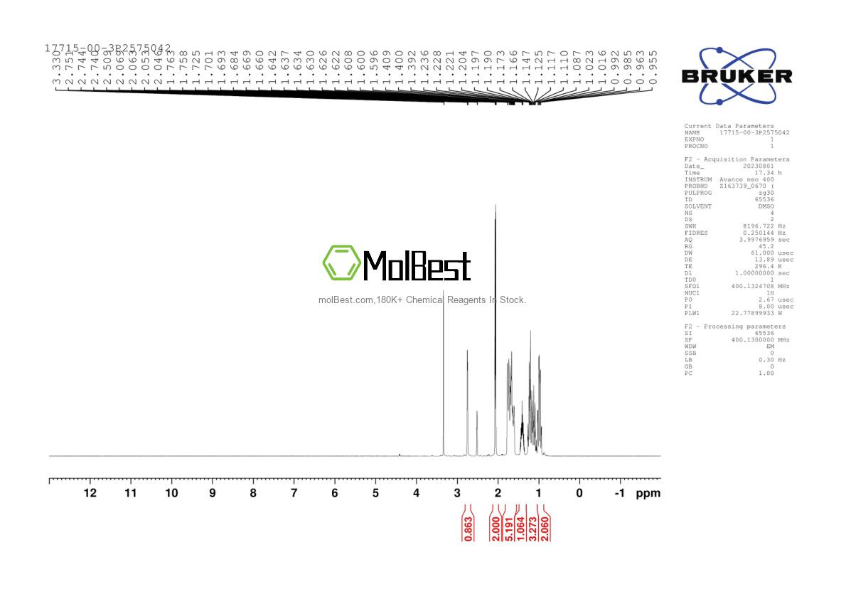 Physical sample testing spectrum (NMR) of 17715-00-3