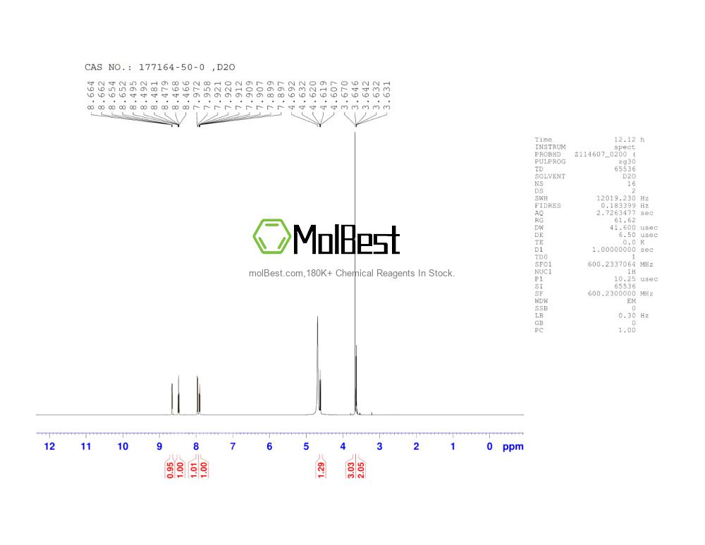 Physical sample testing spectrum (NMR) of 177164-50-0