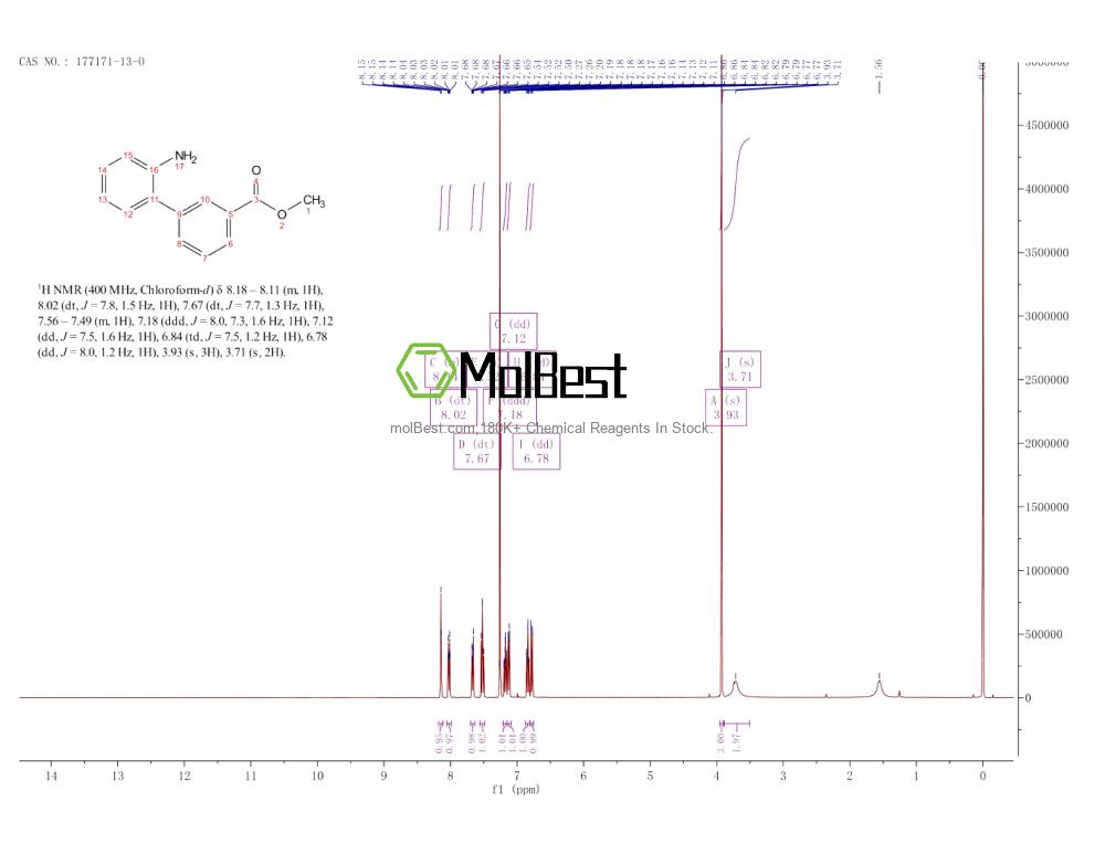 Physical sample testing spectrum (NMR) of 177171-13-0
