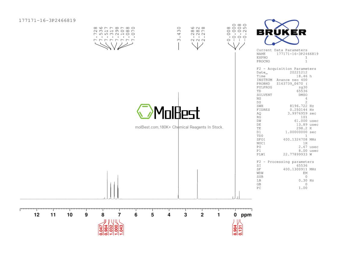 Physical sample testing spectrum (NMR) of 177171-16-3