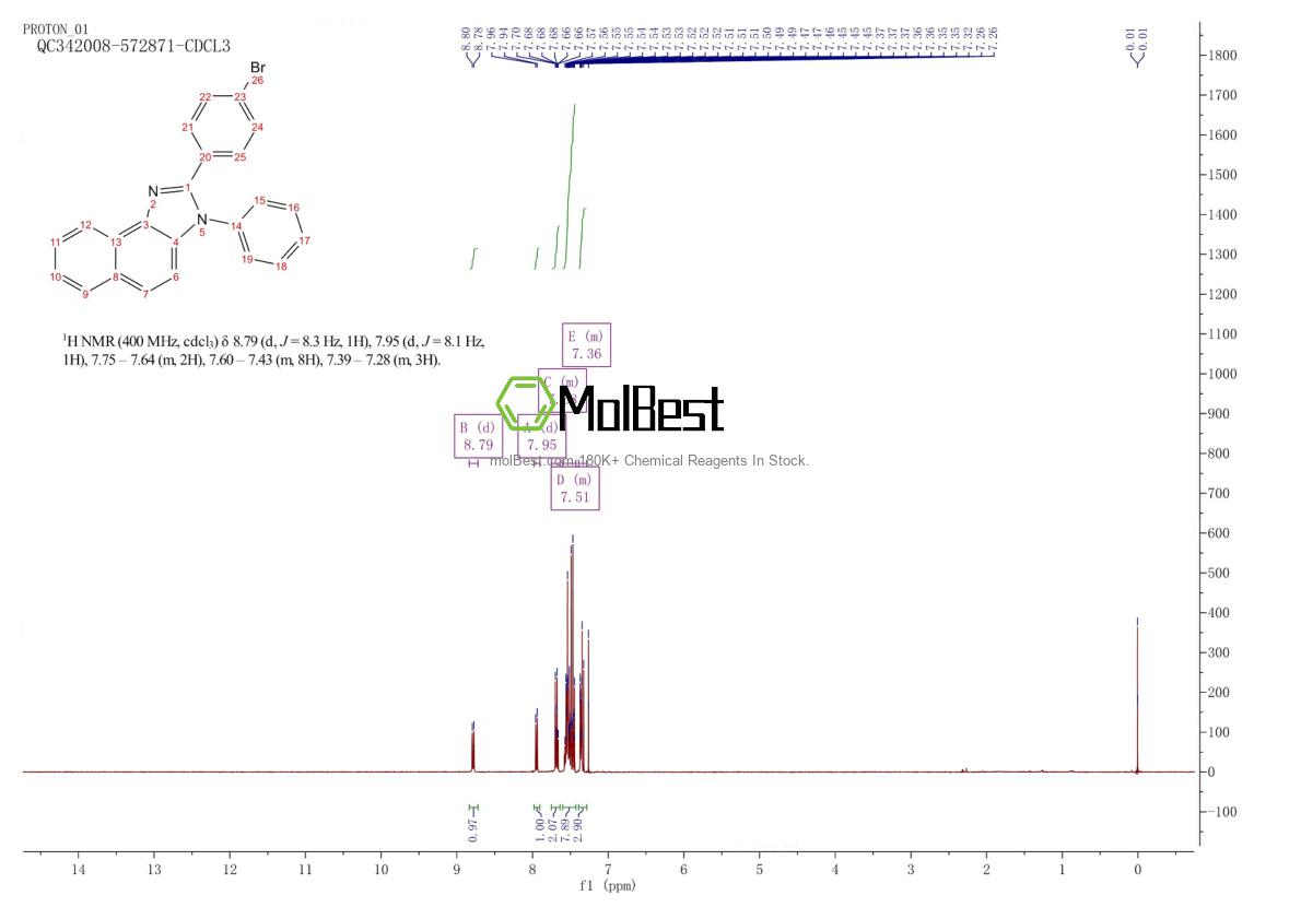 Physical sample testing spectrum (NMR) of 1771756-32-1