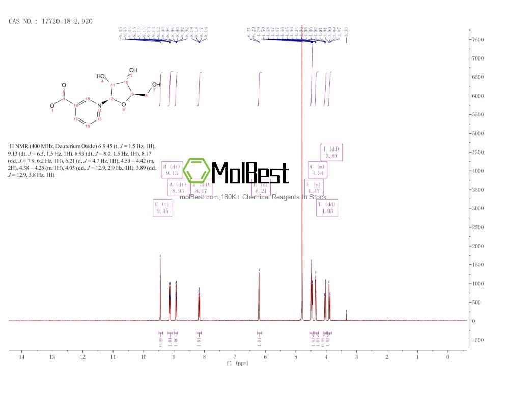 Physical sample testing spectrum (NMR) of 17720-18-2