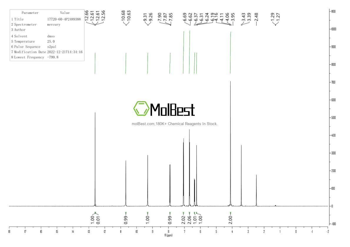 Phổ kiểm tra mẫu thực (NMR) của 17720-60-4