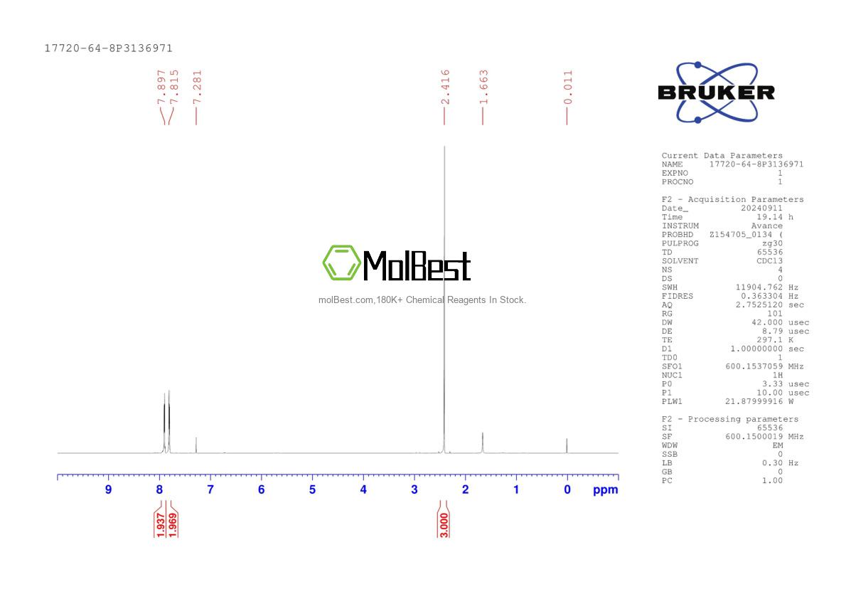 Physical sample testing spectrum (NMR) of 17720-64-8