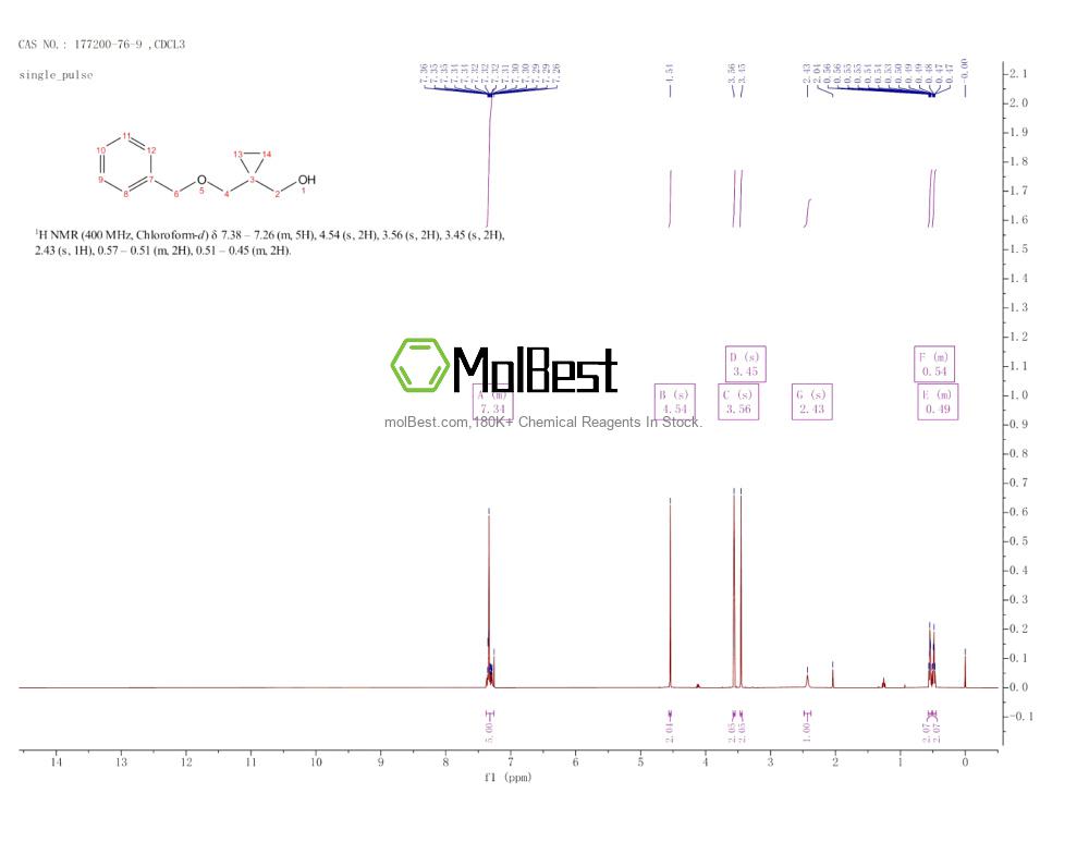 Physical sample testing spectrum (NMR) of 177200-76-9