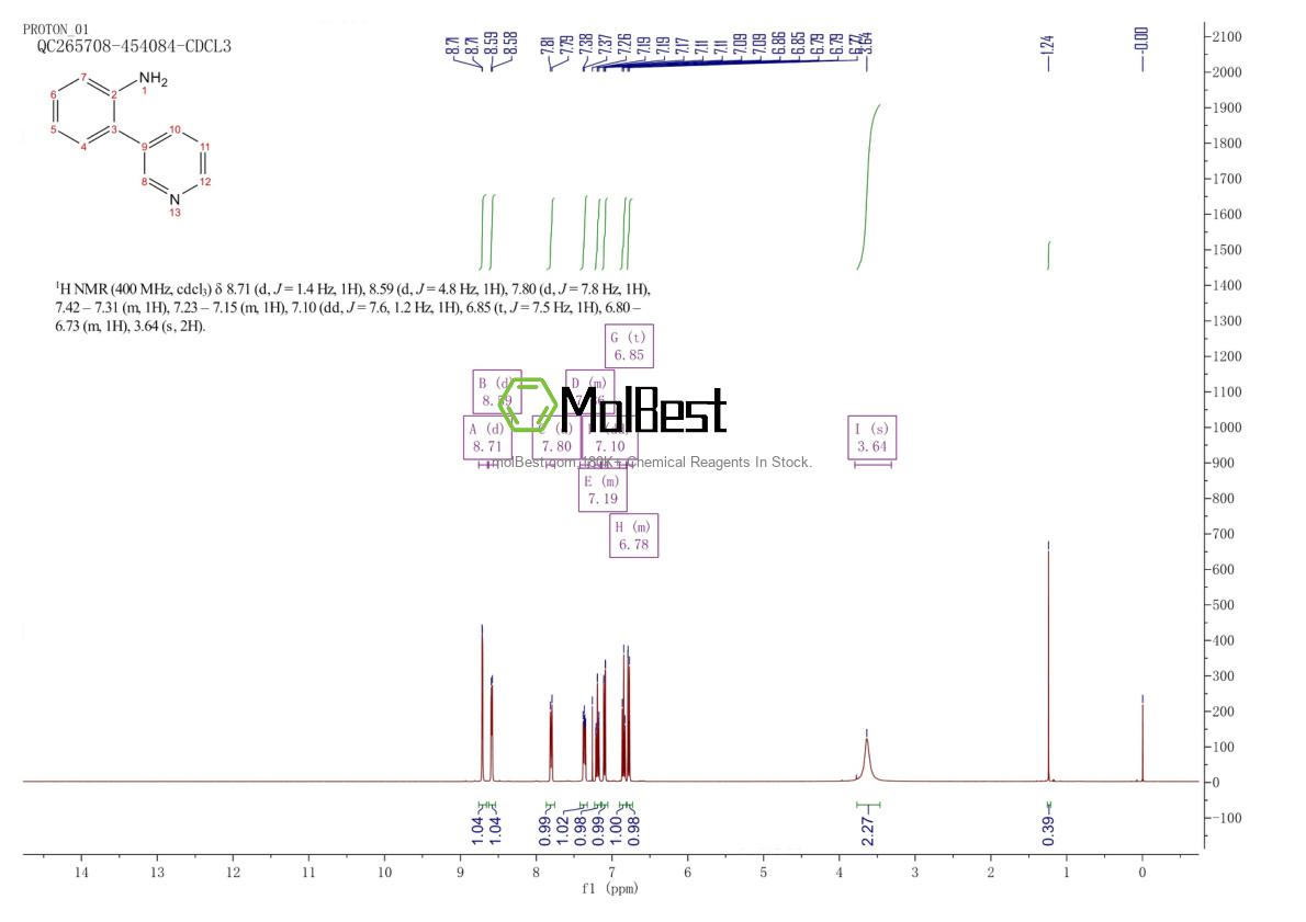 Physical sample testing spectrum (NMR) of 177202-83-4