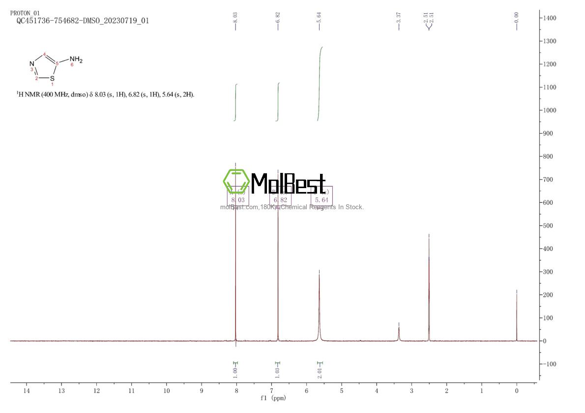Physical sample testing spectrum (NMR) of 17721-00-5