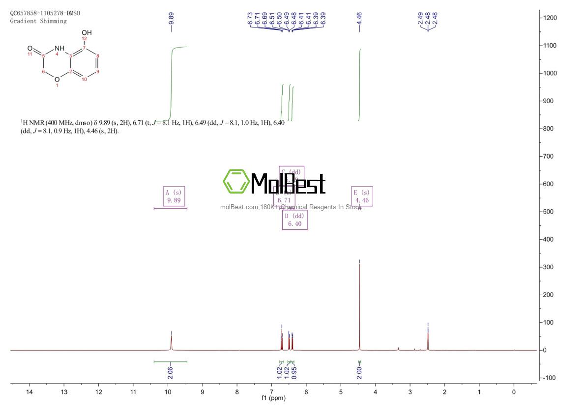 Physical sample testing spectrum (NMR) of 177210-33-2