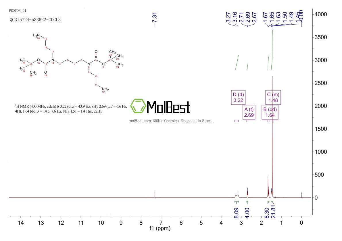 Physical sample testing spectrum (NMR) of 177213-61-5