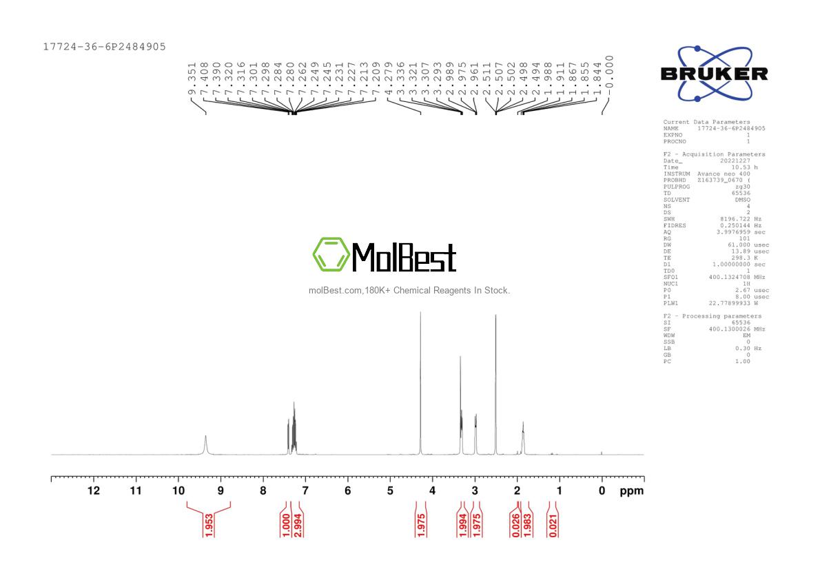 Physical sample testing spectrum (NMR) of 17724-36-6