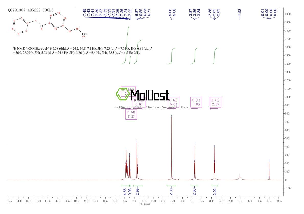 Phổ kiểm tra mẫu thực (NMR) của 177259-98-2