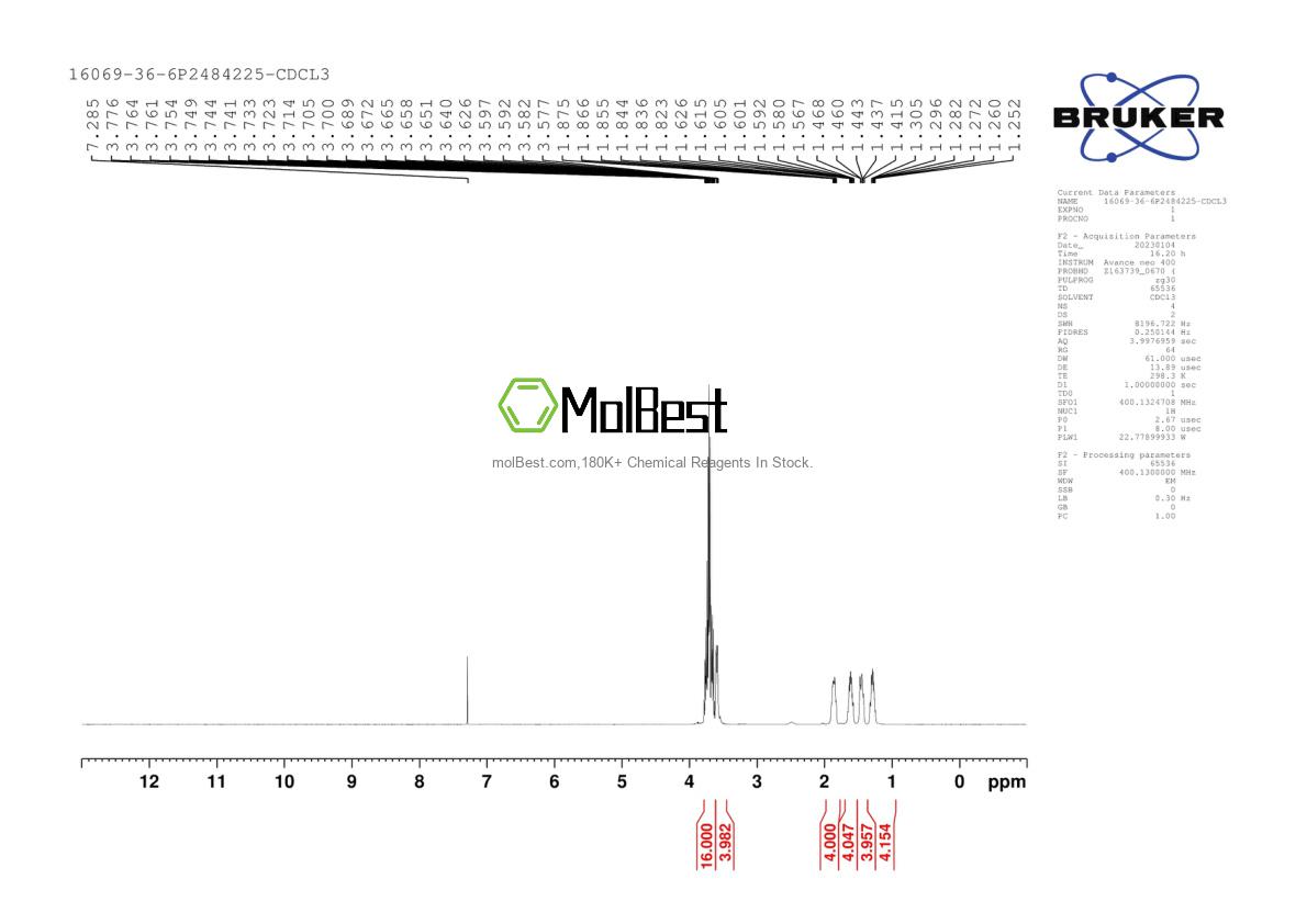 Physical sample testing spectrum (NMR) of 1772625-41-8