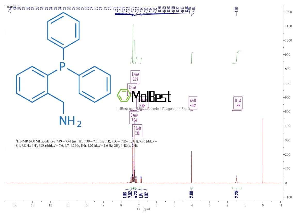 Phổ kiểm tra mẫu thực (NMR) của 177263-77-3