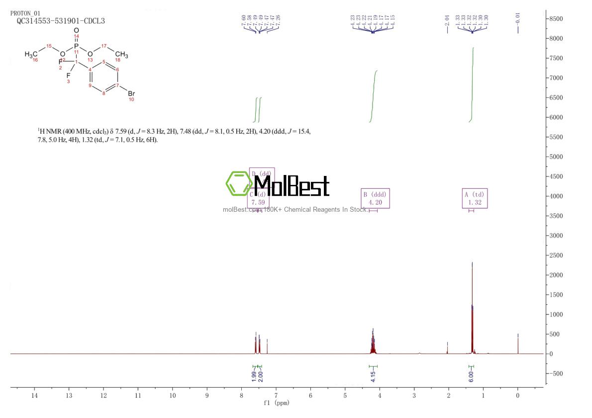 Physical sample testing spectrum (NMR) of 177284-56-9