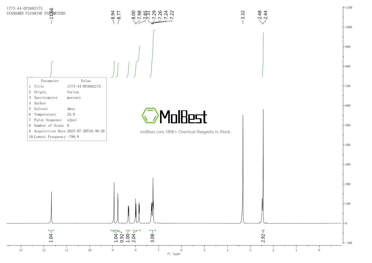 Physical sample testing spectrum (NMR) of 1773-44-0