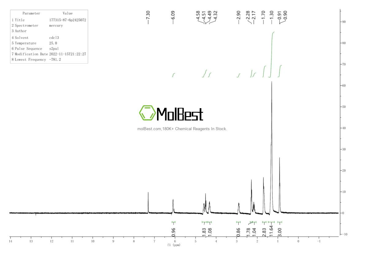 177315-87-6 fiziksel numune test spektrumu (NMR)
