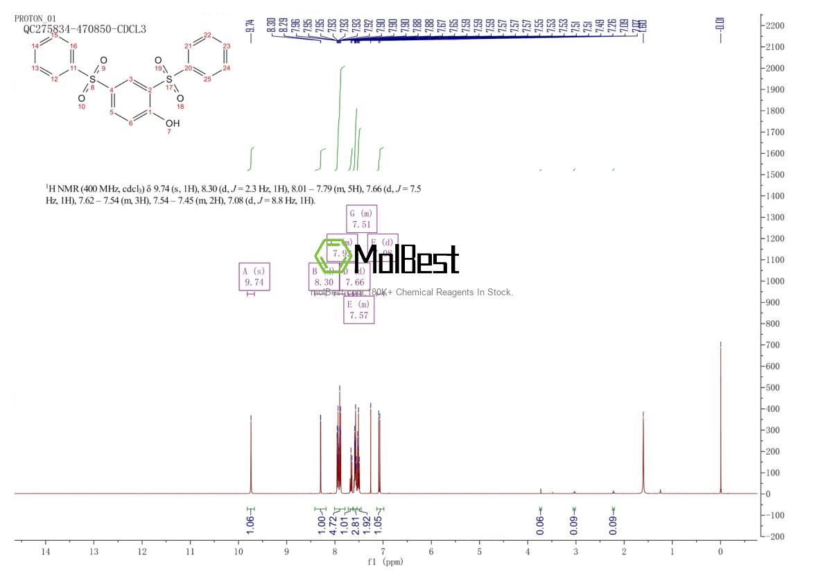 Physical sample testing spectrum (NMR) of 177325-75-6