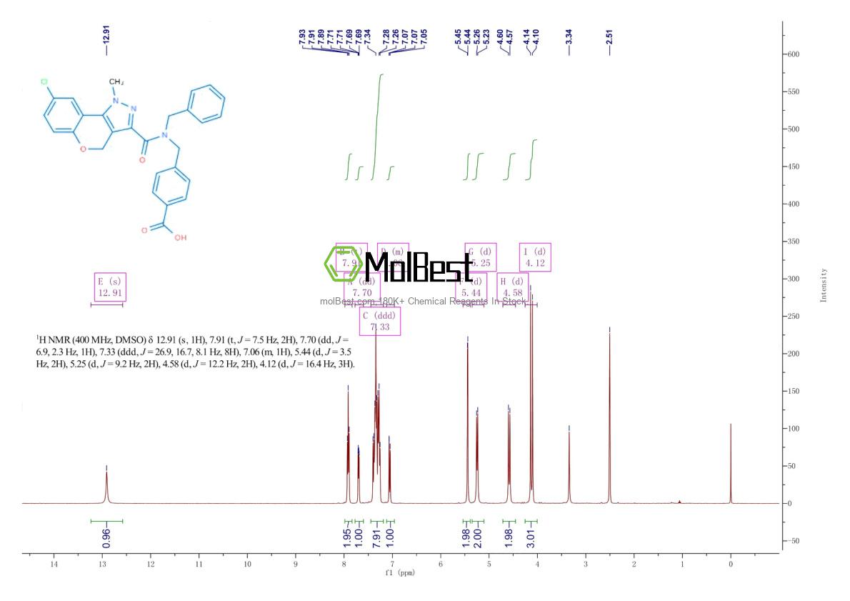 Physical sample testing spectrum (NMR) of 1773489-72-7