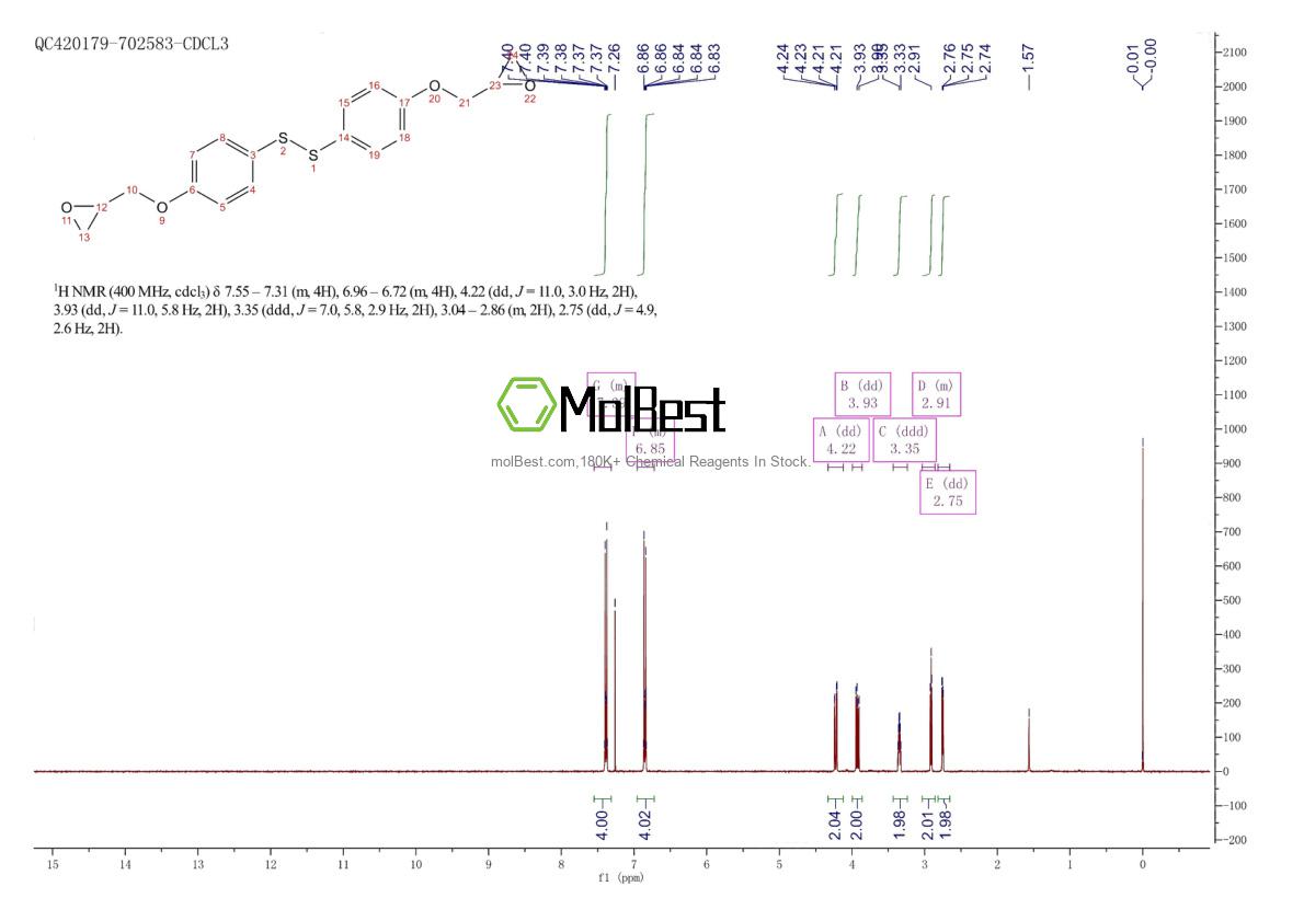 Physical sample testing spectrum (NMR) of 17735-65-8