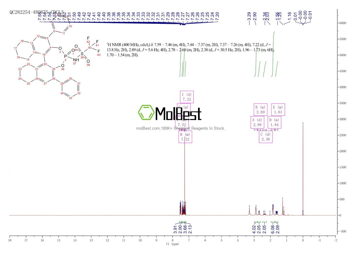 Physical sample testing spectrum (NMR) of 1773513-29-3