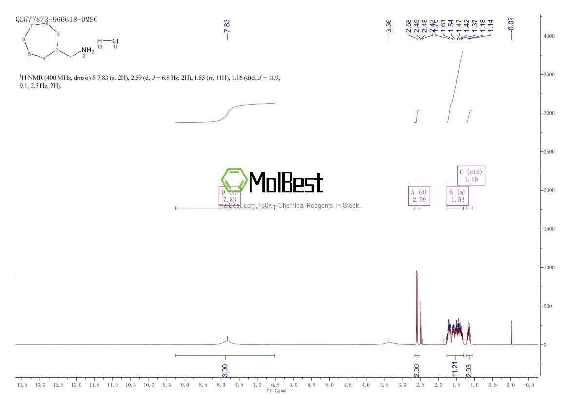 177352-26-0 fiziksel numune test spektrumu (NMR)