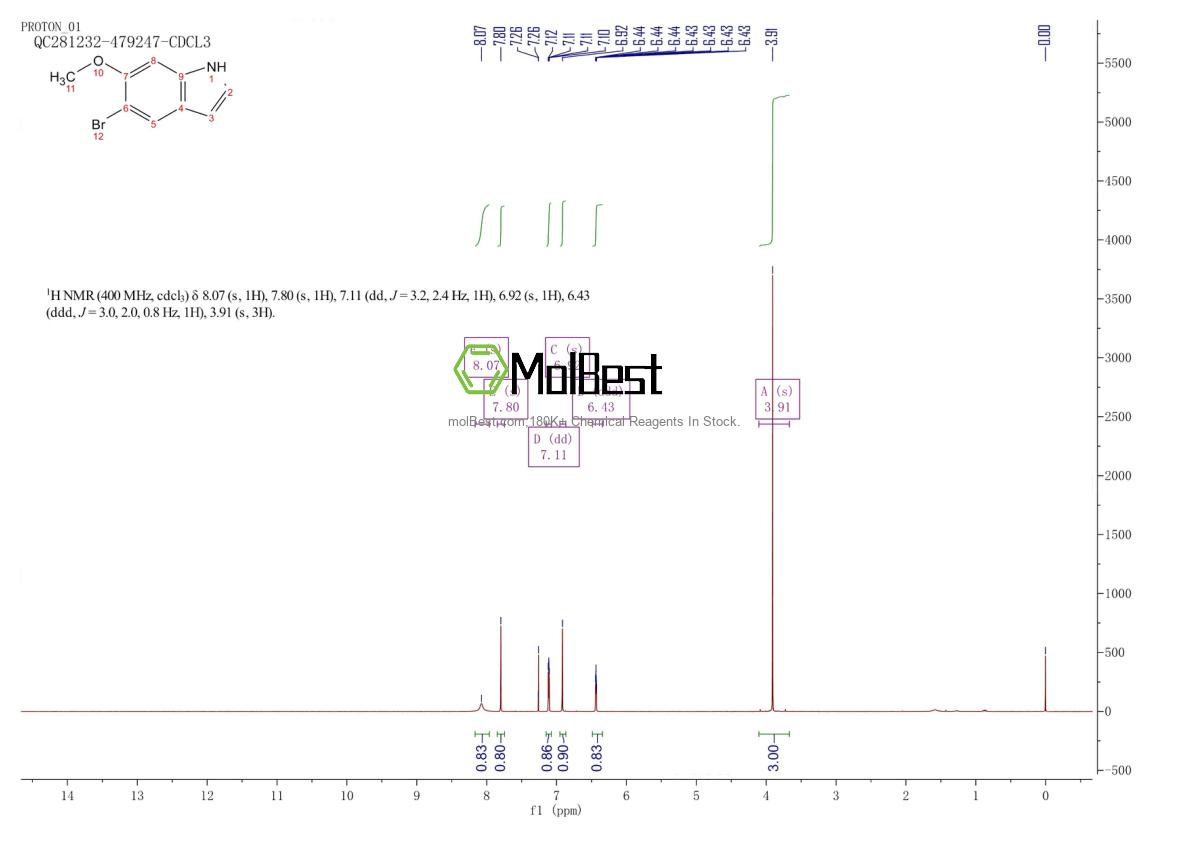 Physical sample testing spectrum (NMR) of 177360-11-1