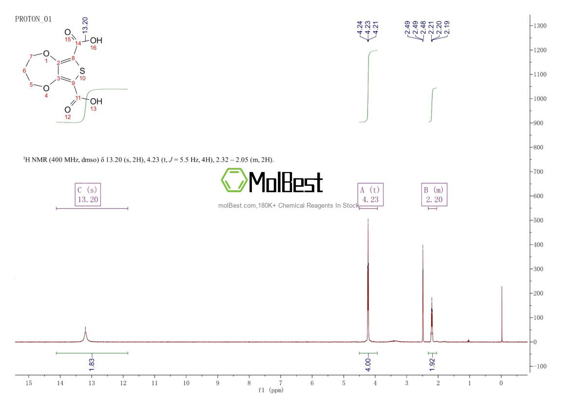 Physical sample testing spectrum (NMR) of 177364-98-6