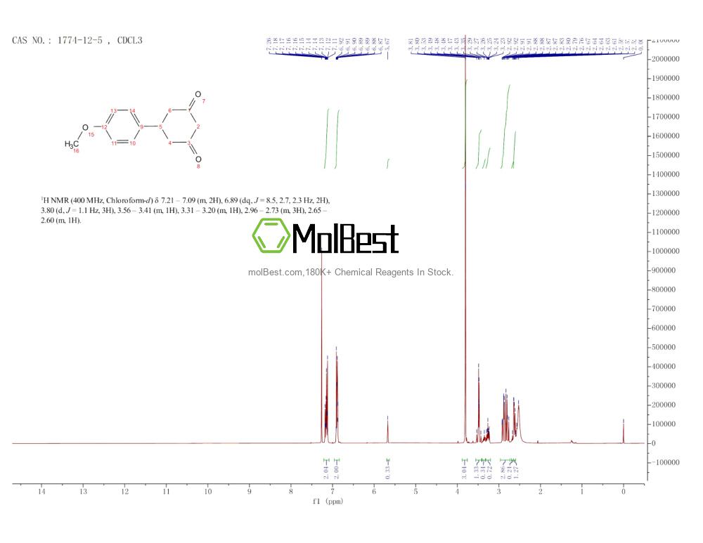 Physical sample testing spectrum (NMR) of 1774-12-5