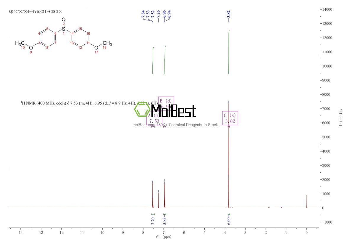 Physical sample testing spectrum (NMR) of 1774-36-3