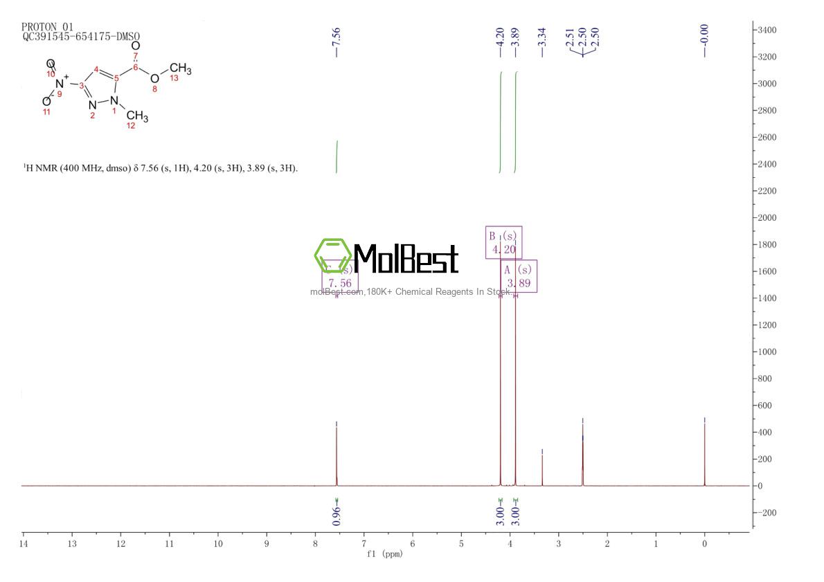 Physical sample testing spectrum (NMR) of 177409-38-0