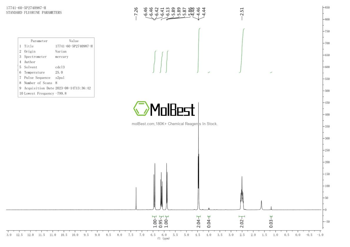 Physical sample testing spectrum (NMR) of 17741-60-5